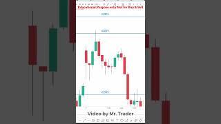 First Candle "KISSING" Entry | Mr Trader Price Action #Shorts - 104