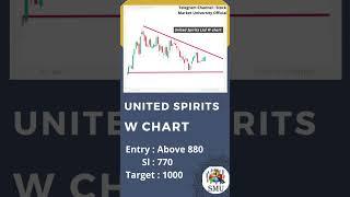 United Spirits Limited Stock Analysis #finance #stockmarket