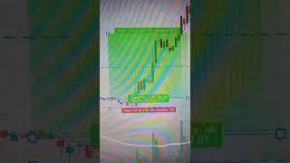 #Shorts: Chart Analysis for Day Trading | intraday trading chart | Option buying | Banknifty option