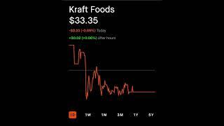 Kraft Foods - Robinhood Stock Market Investing