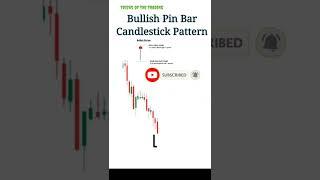 Bullish Pin Bar Candlestick Pattern #shorts #candlestickpattern #technicalAnalysis
