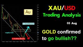 XAUUSD Trading strategy this week: GOLD confirmed to go bullish??