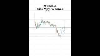 Bank Nifty Analysis | 15 April 24 | #shortvideo #bankniftyprediction #bankniftyanalysis #shorts