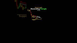 Descending Triangle #chartPattern Candlestick | Forex |Stock Market | Trading | Crypto #shorts