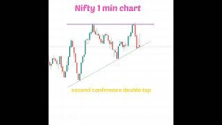 double top | double confirmation | #shorts #nifty #masterofchart
