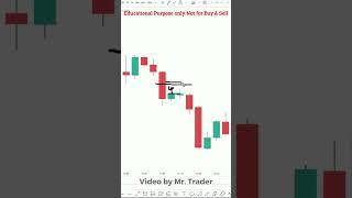 Candle by Candle Entries | Mr trader Price Action #Shorts - 117