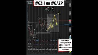 Газпром начнёт падать с более высоких цен 13 01 2023